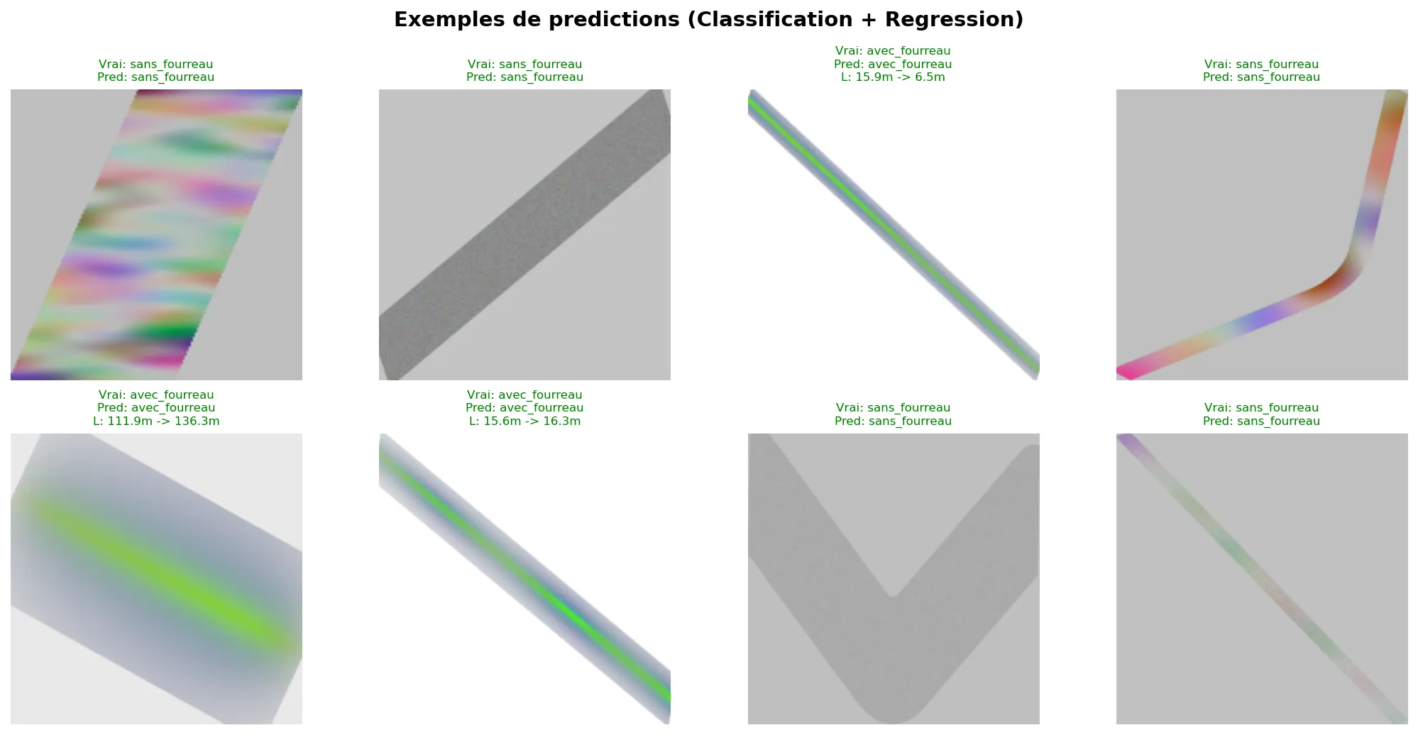 SkipperNDT - CNN & LSTM Pipeline Detection